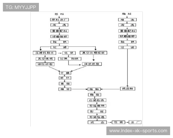 手工陶瓷从选泥到成品全流程制作与工艺解析