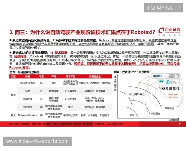 自动驾驶L4技术最新突破与产业应用进展分析