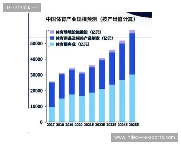 体育产业投资白皮书解读与全程回放精华分析报告
